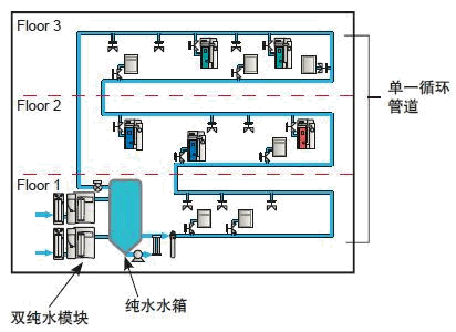 純化水設備